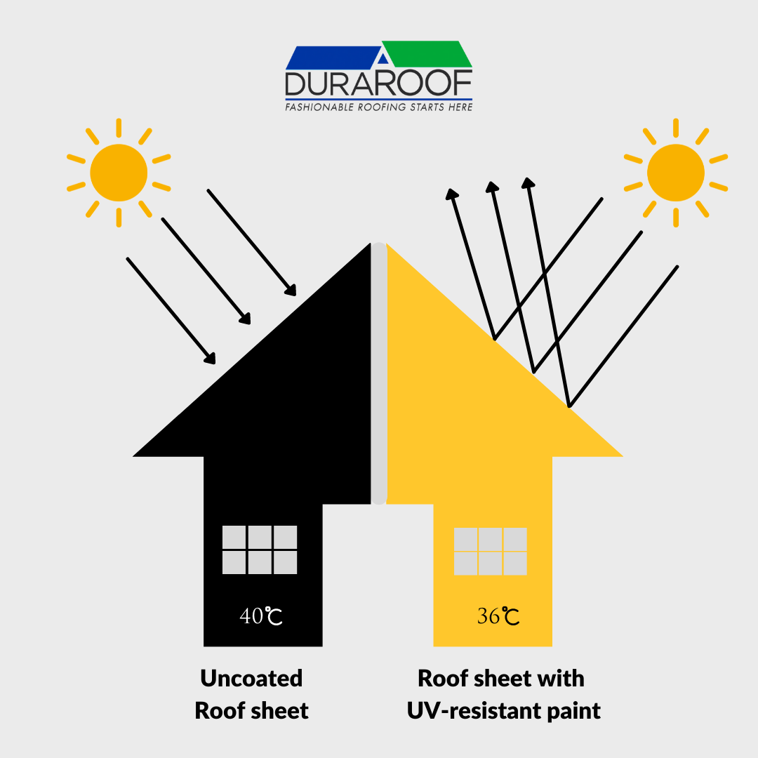 what-are-the-benefits-of-using-uv-resistant-paint-in-roofing-sheets